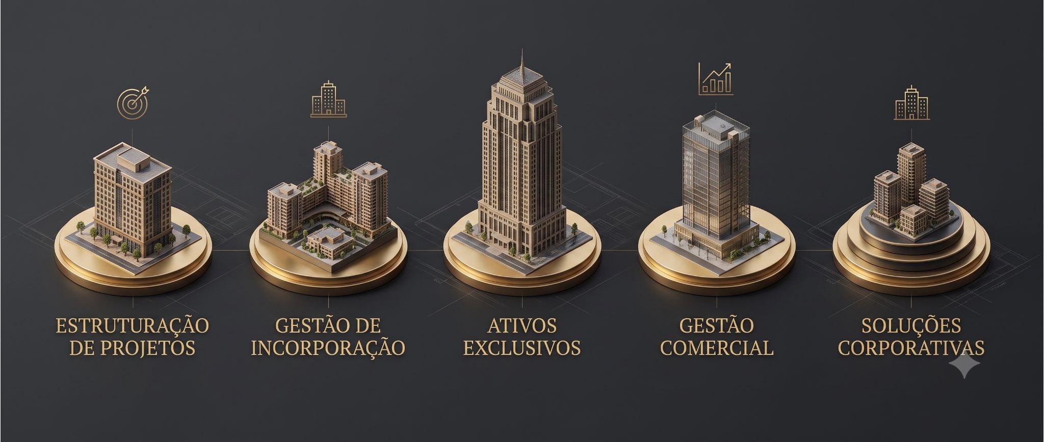 As 5 competências Proprietà